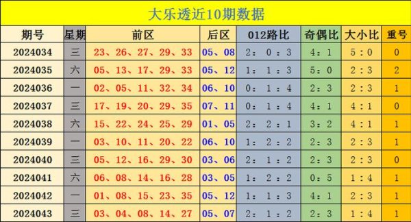 前区大小：上期前区大小比为1：436bet让球