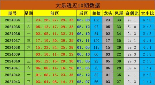 其中前区和值为:56欧洲杯投注网